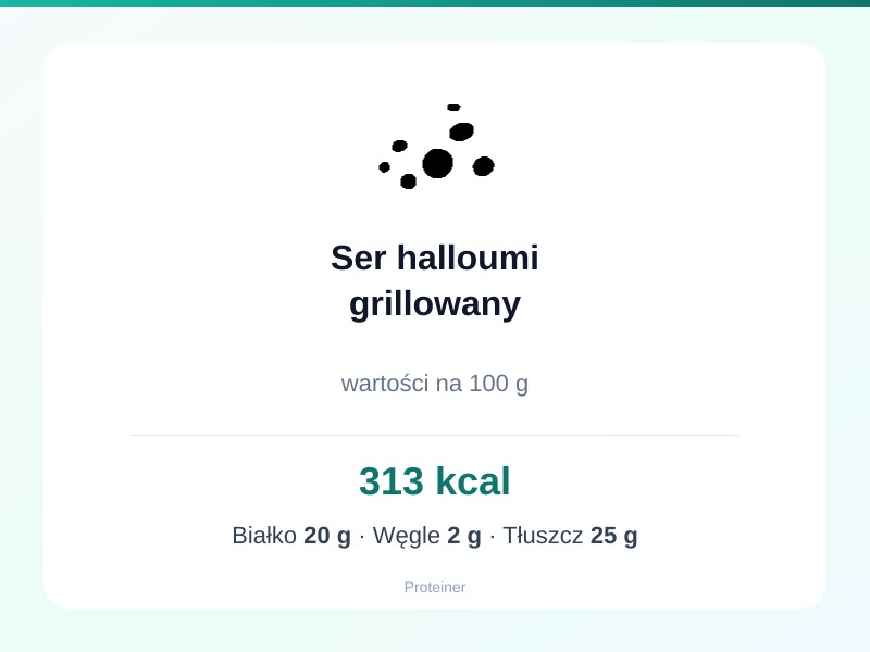 Ser halloumi grillowany – białko 20g, kalorie 313 kcal, węglowodany i tłuszcz na 100g | zdrowe odżywianie