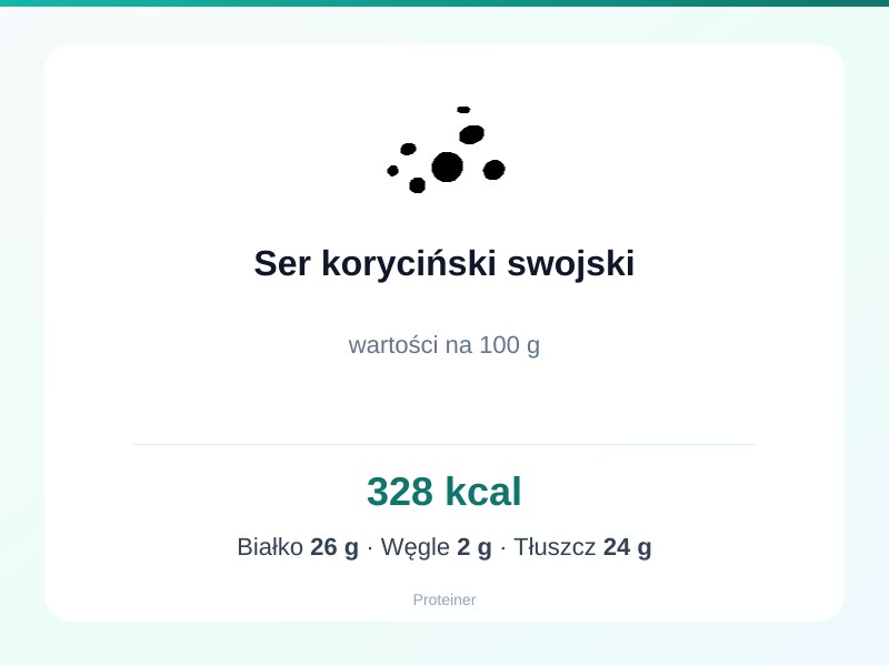 Ser koryciński swojski – białko 26g, kalorie 328 kcal, węglowodany i tłuszcz na 100g | zdrowe odżywianie