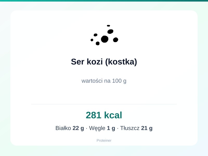Ser kozi (kostka) – białko 22g, kalorie 281 kcal, węglowodany i tłuszcz na 100g | zdrowe odżywianie