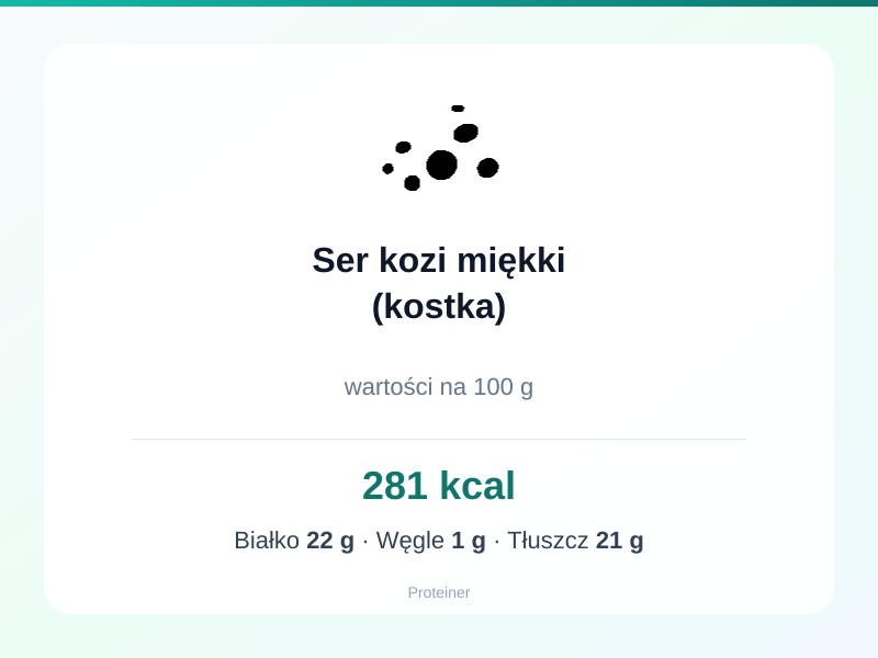 Ser kozi miękki (kostka) – białko 22g, kalorie 281 kcal, węglowodany i tłuszcz na 100g | zdrowe odżywianie