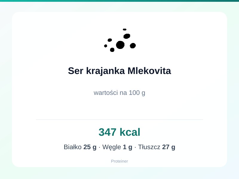 Ser krajanka Mlekovita – białko 25g, kalorie 347 kcal, węglowodany i tłuszcz na 100g | zdrowe odżywianie