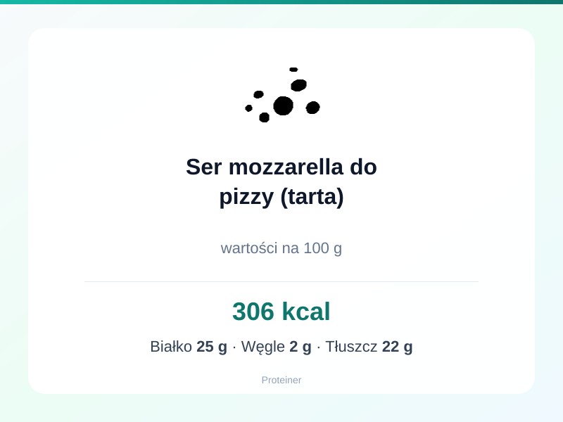 Ser mozzarella do pizzy (tarta) – białko 25g, kalorie 306 kcal, węglowodany i tłuszcz na 100g | zdrowe odżywianie