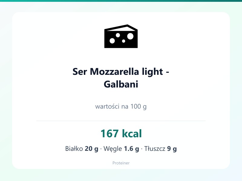 Ser Mozzarella light - Galbani – białko 20g, kalorie 167 kcal, węglowodany i tłuszcz na 100g | zdrowe odżywianie