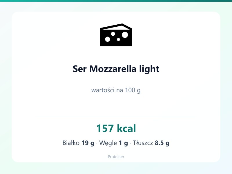 Ser Mozzarella light – białko 19g, kalorie 157 kcal, węglowodany i tłuszcz na 100g | zdrowe odżywianie