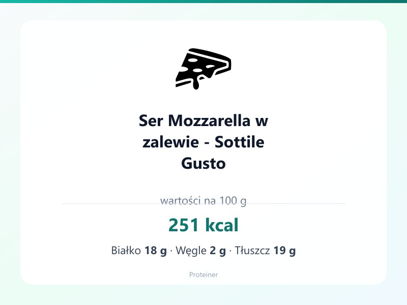 Ser Mozzarella w zalewie - Sottile Gusto – białko 18g, kalorie 251 kcal, węglowodany i tłuszcz na 100g | zdrowe odżywianie