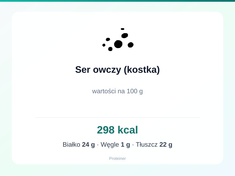 Ser owczy (kostka) – białko 24g, kalorie 298 kcal, węglowodany i tłuszcz na 100g | zdrowe odżywianie