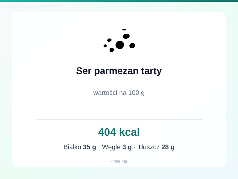 Ser parmezan tarty – białko 35g, kalorie 404 kcal, węglowodany i tłuszcz na 100g | zdrowe odżywianie