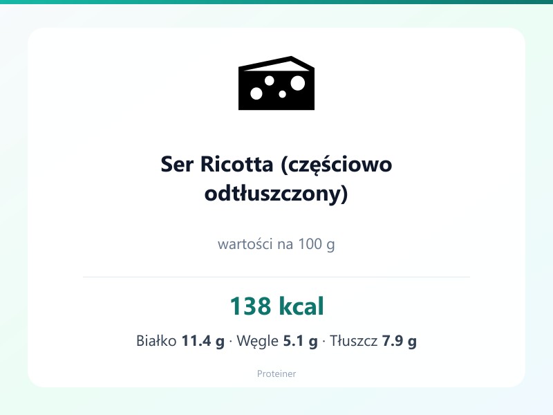Ser Ricotta (częściowo odtłuszczony) – białko 11.4g, kalorie 138 kcal, węglowodany i tłuszcz na 100g | zdrowe odżywianie