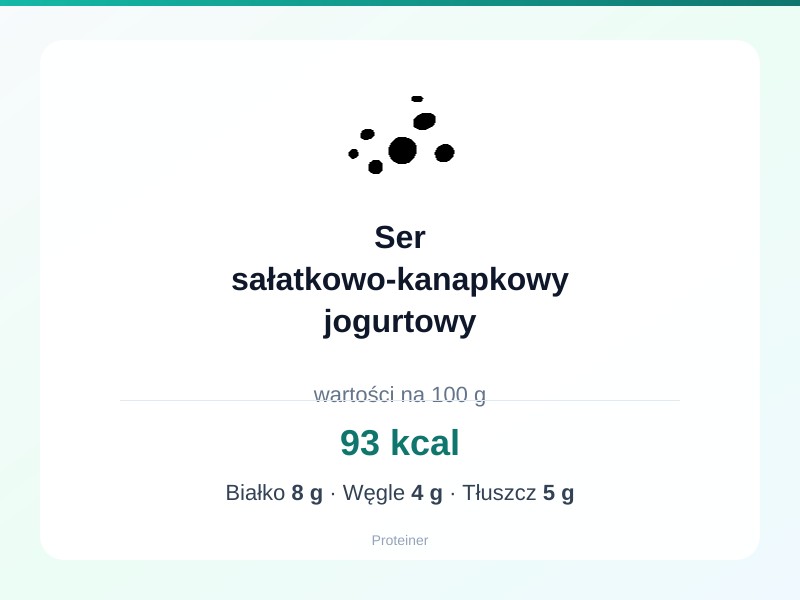 Ser sałatkowo-kanapkowy jogurtowy – białko 8g, kalorie 93 kcal, węglowodany i tłuszcz na 100g | zdrowe odżywianie