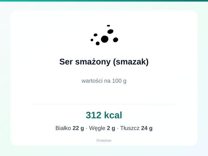 Ser smażony (smazak) – białko 22g, kalorie 312 kcal, węglowodany i tłuszcz na 100g | zdrowe odżywianie