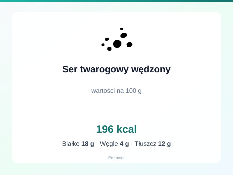 Ser twarogowy wędzony – białko 18g, kalorie 196 kcal, węglowodany i tłuszcz na 100g | zdrowe odżywianie