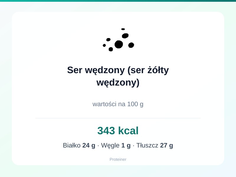 Ser wędzony (ser żółty wędzony) – białko 24g, kalorie 343 kcal, węglowodany i tłuszcz na 100g | zdrowe odżywianie