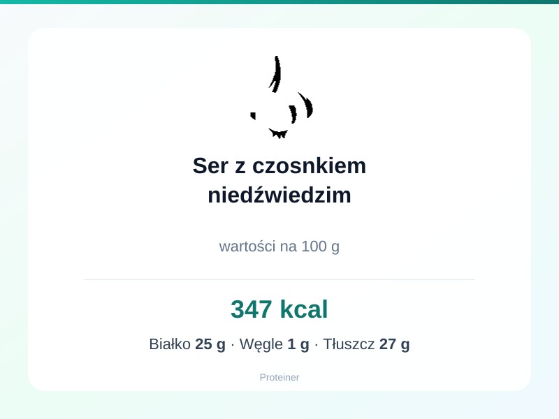 Ser z czosnkiem niedźwiedzim – białko 25g, kalorie 347 kcal, węglowodany i tłuszcz na 100g | zdrowe odżywianie