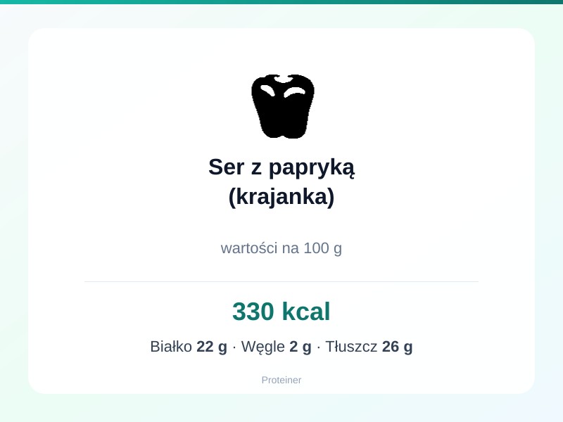 Ser z papryką (krajanka) – białko 22g, kalorie 330 kcal, węglowodany i tłuszcz na 100g | zdrowe odżywianie