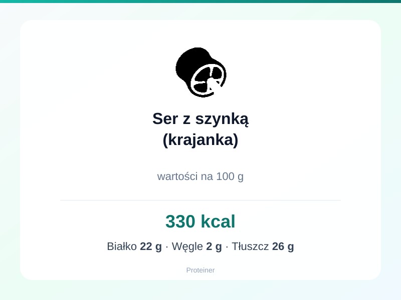 Ser z szynką (krajanka) – białko 22g, kalorie 330 kcal, węglowodany i tłuszcz na 100g | zdrowe odżywianie