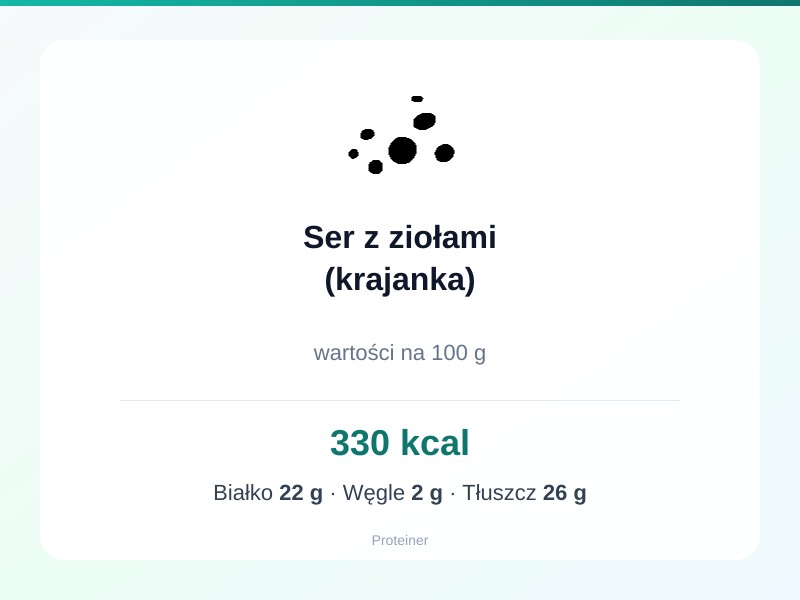 Ser z ziołami (krajanka) – białko 22g, kalorie 330 kcal, węglowodany i tłuszcz na 100g | zdrowe odżywianie