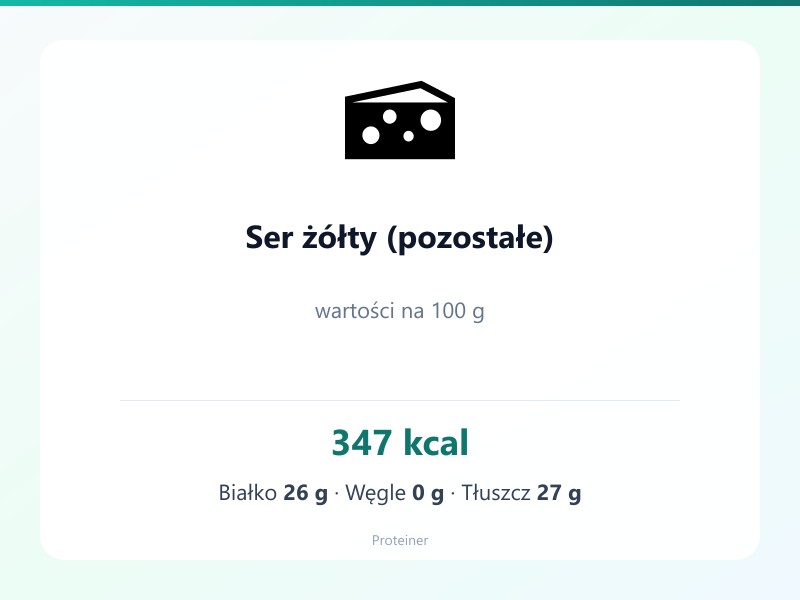 Ser żółty (pozostałe) – białko 26g, kalorie 347 kcal, węglowodany i tłuszcz na 100g | zdrowe odżywianie