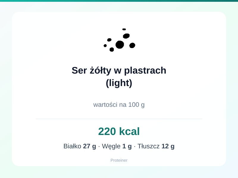 Ser żółty w plastrach (light) – białko 27g, kalorie 220 kcal, węglowodany i tłuszcz na 100g | zdrowe odżywianie