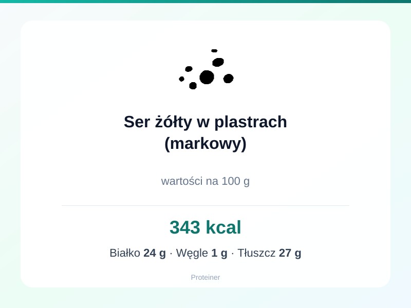 Ser żółty w plastrach (markowy) – białko 24g, kalorie 343 kcal, węglowodany i tłuszcz na 100g | zdrowe odżywianie