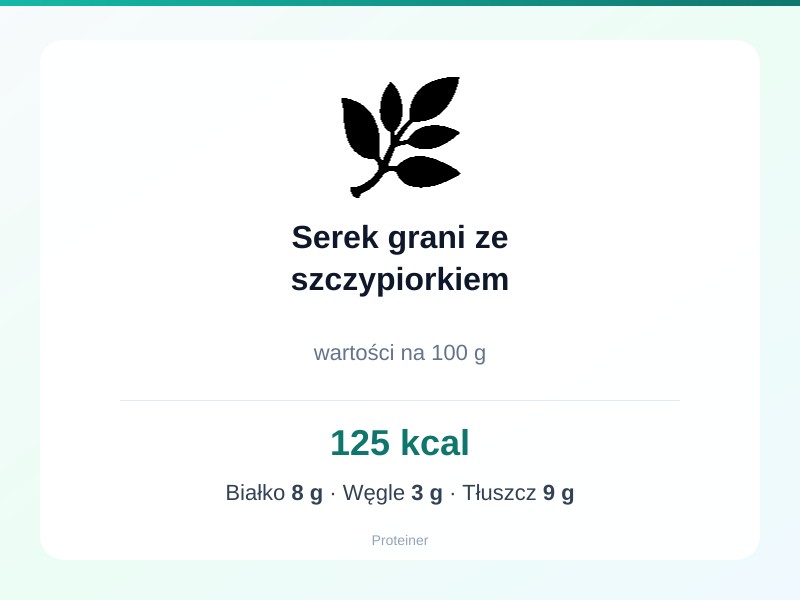 Serek grani ze szczypiorkiem – białko 8g, kalorie 125 kcal, węglowodany i tłuszcz na 100g | zdrowe odżywianie