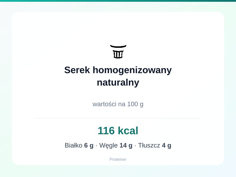 Serek homogenizowany naturalny – białko 6g, kalorie 116 kcal, węglowodany i tłuszcz na 100g | zdrowe odżywianie