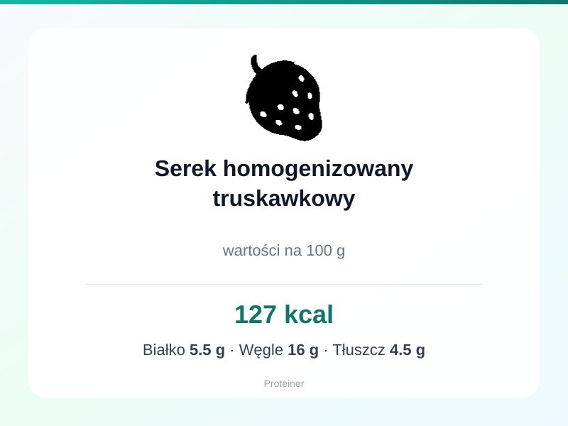 Serek homogenizowany truskawkowy – białko 5.5g, kalorie 127 kcal, węglowodany i tłuszcz na 100g | zdrowe odżywianie