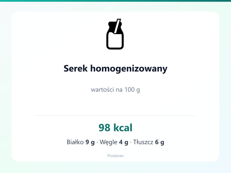 Serek homogenizowany – białko 9g, kalorie 98 kcal, węglowodany i tłuszcz na 100g | zdrowe odżywianie