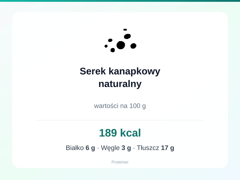 Serek kanapkowy naturalny – białko 6g, kalorie 189 kcal, węglowodany i tłuszcz na 100g | zdrowe odżywianie