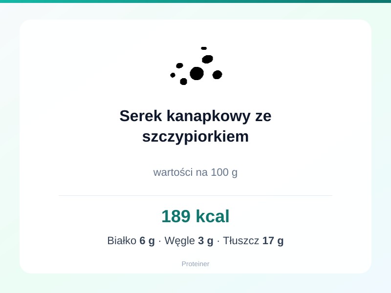 Serek kanapkowy ze szczypiorkiem – białko 6g, kalorie 189 kcal, węglowodany i tłuszcz na 100g | zdrowe odżywianie