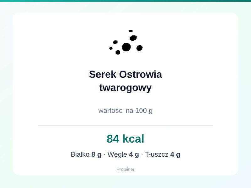 Serek Ostrowia twarogowy – białko 8g, kalorie 84 kcal, węglowodany i tłuszcz na 100g | zdrowe odżywianie