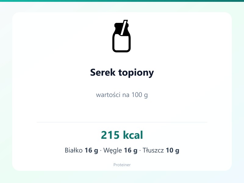 Serek topiony – białko 16g, kalorie 215 kcal, węglowodany i tłuszcz na 100g | zdrowe odżywianie