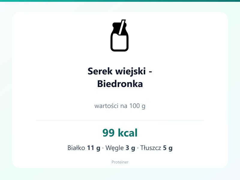 Serek wiejski - Biedronka – białko 11g, kalorie 99 kcal, węglowodany i tłuszcz na 100g | zdrowe odżywianie