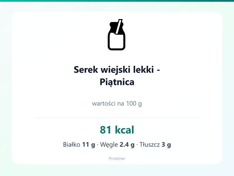 Serek wiejski lekki - Piątnica – białko 11g, kalorie 81 kcal, węglowodany i tłuszcz na 100g | zdrowe odżywianie