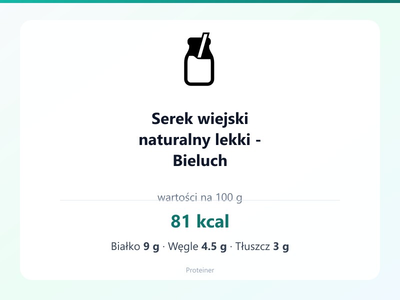 Serek wiejski naturalny lekki - Bieluch – białko 9g, kalorie 81 kcal, węglowodany i tłuszcz na 100g | zdrowe odżywianie