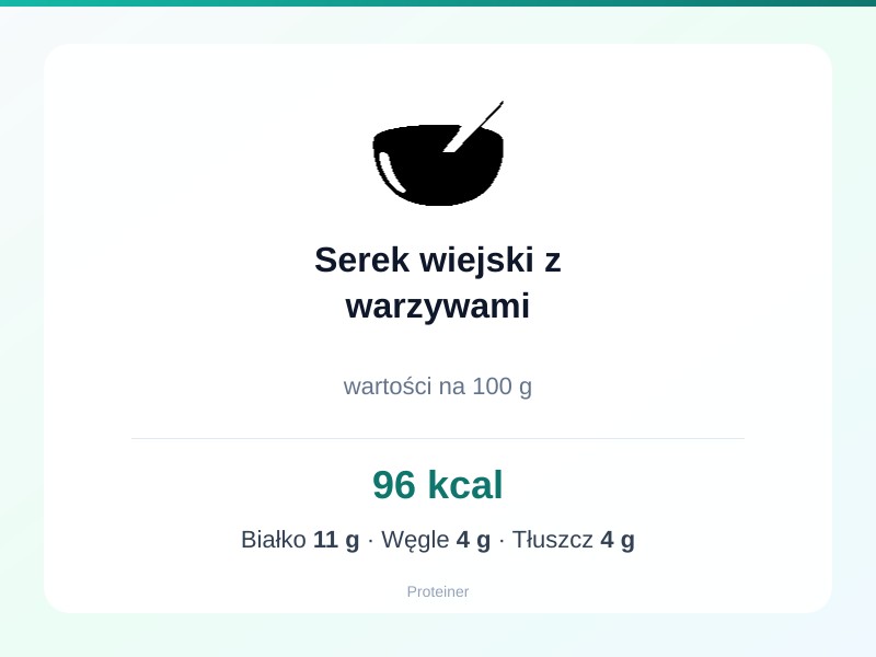 Serek wiejski z warzywami – białko 11g, kalorie 96 kcal, węglowodany i tłuszcz na 100g | zdrowe odżywianie