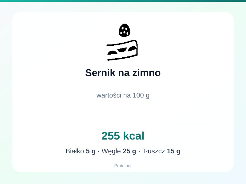 Sernik na zimno – białko 5g, kalorie 255 kcal, węglowodany i tłuszcz na 100g | zdrowe odżywianie