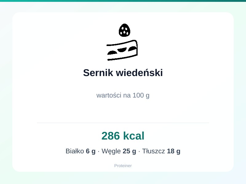 Sernik wiedeński – białko 6g, kalorie 286 kcal, węglowodany i tłuszcz na 100g | zdrowe odżywianie
