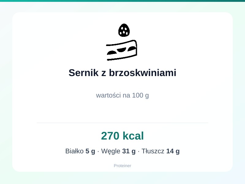 Sernik z brzoskwiniami – białko 5g, kalorie 270 kcal, węglowodany i tłuszcz na 100g | zdrowe odżywianie