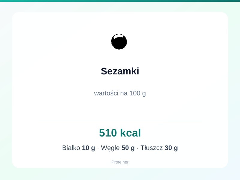 Sezamki – białko 10g, kalorie 510 kcal, węglowodany i tłuszcz na 100g | zdrowe odżywianie
