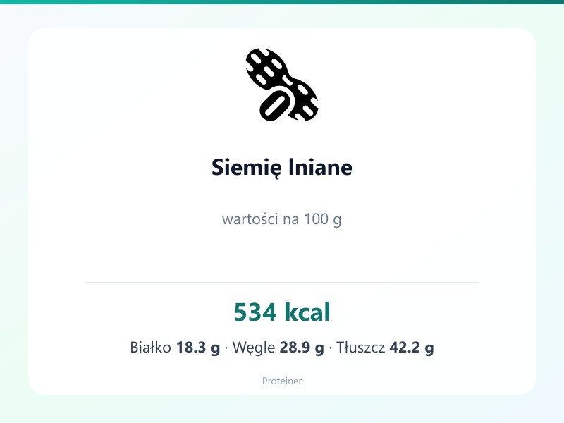 Siemię lniane – białko 18.3g, kalorie 534 kcal, węglowodany i tłuszcz na 100g | zdrowe odżywianie