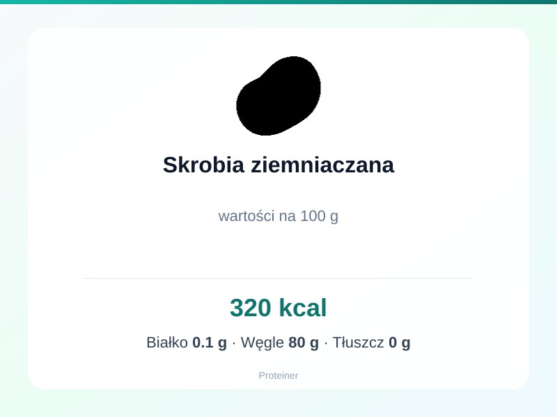 Skrobia ziemniaczana – białko 0.1g, kalorie 320 kcal, węglowodany i tłuszcz na 100g | zdrowe odżywianie