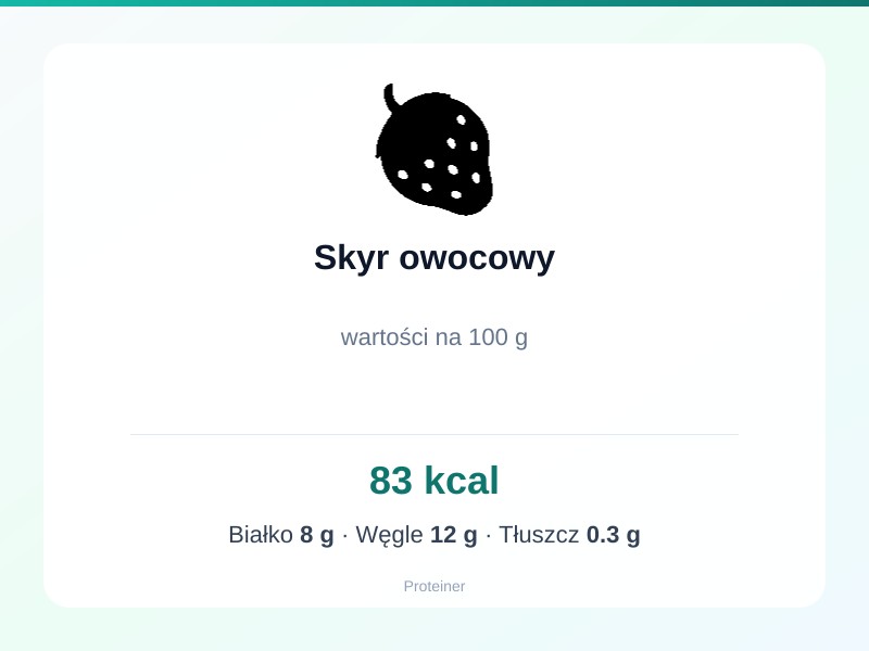 Skyr owocowy – białko 8g, kalorie 83 kcal, węglowodany i tłuszcz na 100g | zdrowe odżywianie