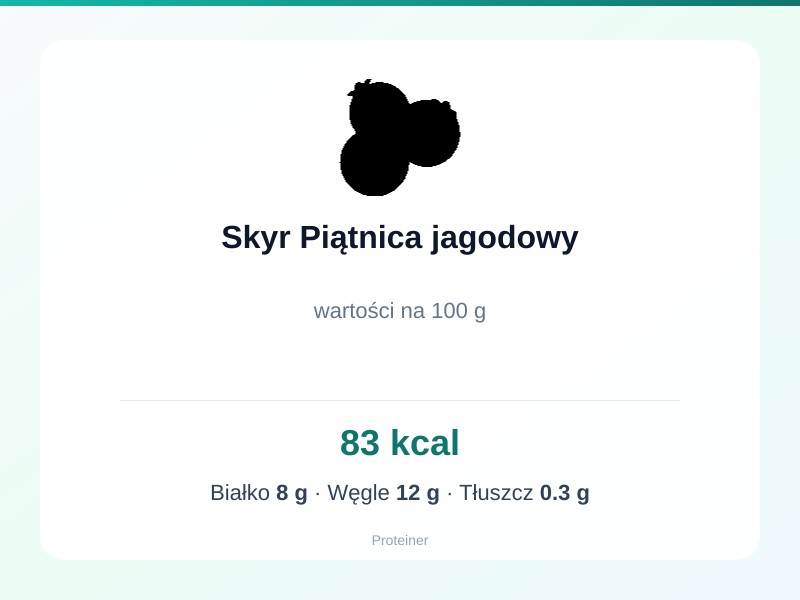 Skyr Piątnica jagodowy – białko 8g, kalorie 83 kcal, węglowodany i tłuszcz na 100g | zdrowe odżywianie