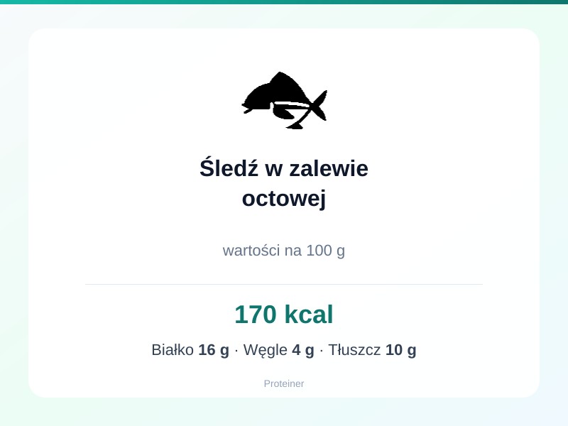 Śledź w zalewie octowej – białko 16g, kalorie 170 kcal, węglowodany i tłuszcz na 100g | zdrowe odżywianie