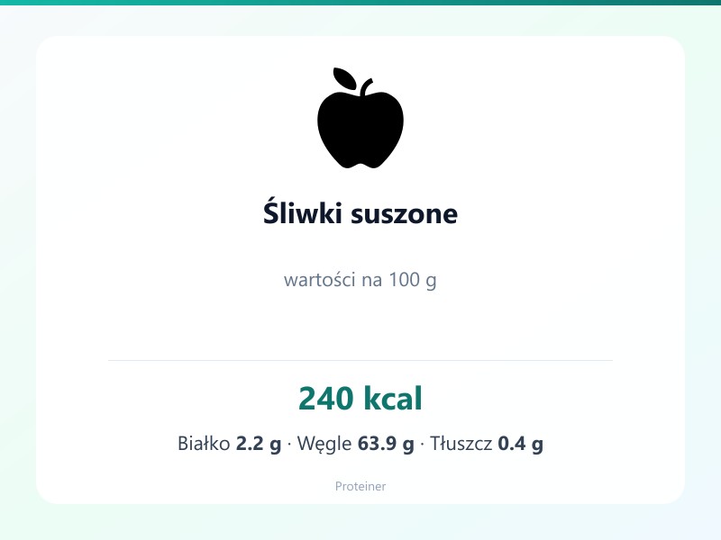 Śliwki suszone – białko 2.2g, kalorie 240 kcal, węglowodany i tłuszcz na 100g | zdrowe odżywianie