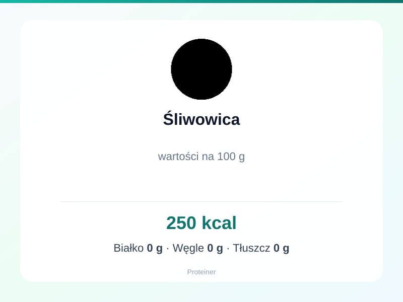 Śliwowica – białko 0g, kalorie 250 kcal, węglowodany i tłuszcz na 100g | zdrowe odżywianie