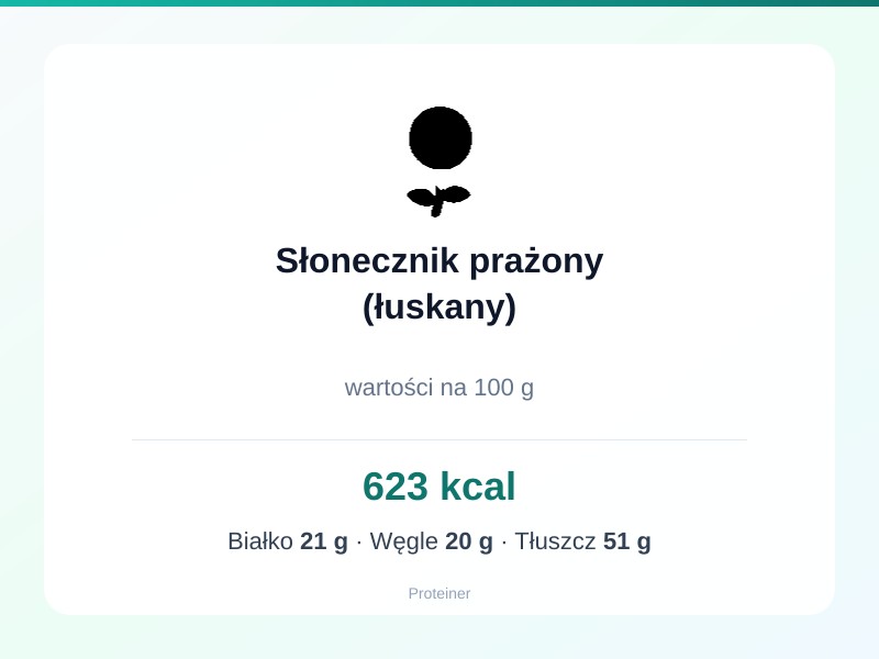 Słonecznik prażony (łuskany) – białko 21g, kalorie 623 kcal, węglowodany i tłuszcz na 100g | zdrowe odżywianie