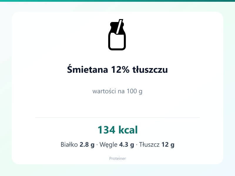 Śmietana 12% tłuszczu – białko 2.8g, kalorie 134 kcal, węglowodany i tłuszcz na 100g | zdrowe odżywianie