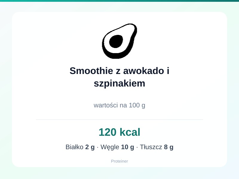 Smoothie z awokado i szpinakiem – białko 2g, kalorie 120 kcal, węglowodany i tłuszcz na 100g | zdrowe odżywianie