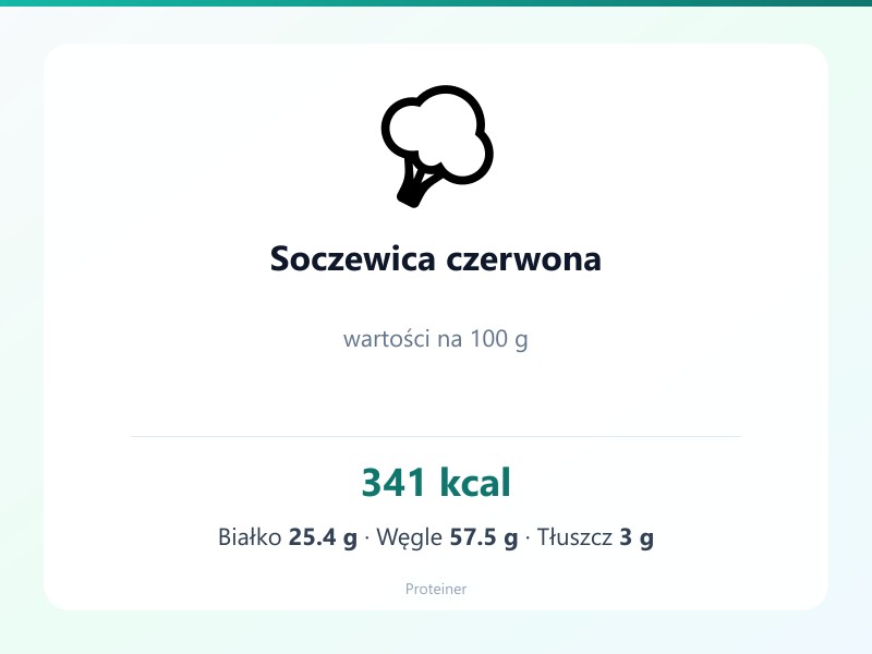 Soczewica czerwona – białko 25.4g, kalorie 341 kcal, węglowodany i tłuszcz na 100g | zdrowe odżywianie